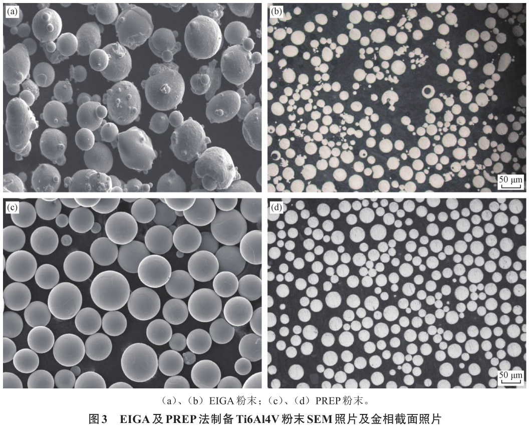 3D打印用鈦合金及粉末制備技術(shù)研究進(jìn)展