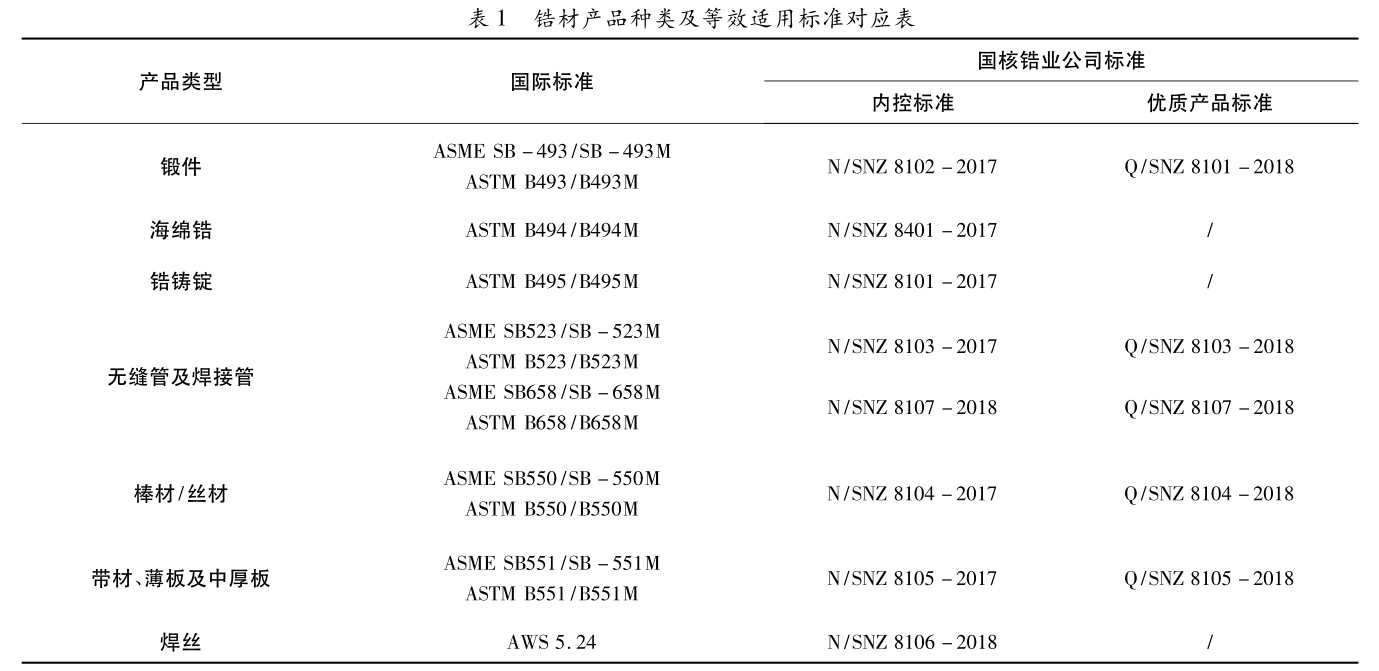 國產(chǎn)與進口工業(yè)鋯棒鋯鍛件性能對比 國產(chǎn)與進口工業(yè)鋯棒鋯鍛件性能對比