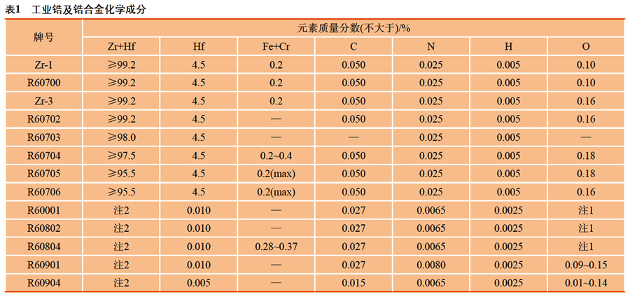 鋯及鋯合金主要化學成分